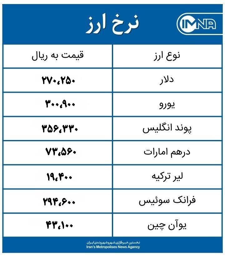 قیمت دلار امروز چهارشنبه ۱۰ فروردین ۱۴۰۱+جدول نرخ ارز