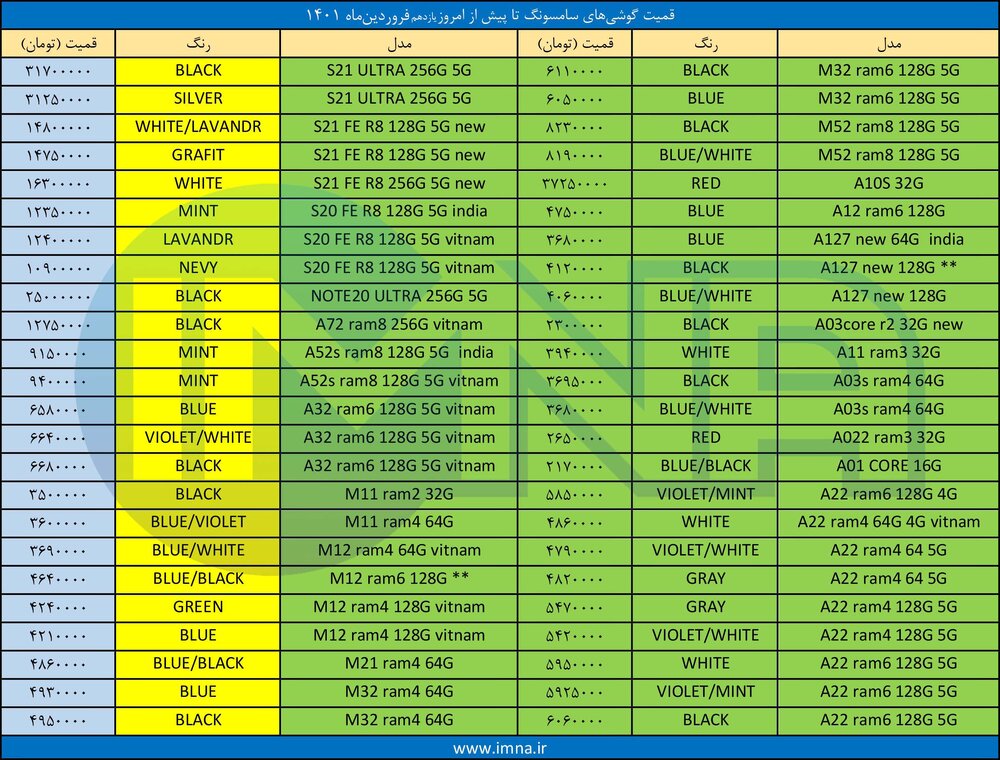قیمت گوشی‌ سامسونگ + لیست جدیدترین انواع موبایل امروز (۱۱ فروردین)