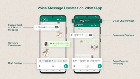 قابلیت پخش پیام‌های صوتی خارج از چت واتس‌اپ امکان‌پذیر خواهد شد