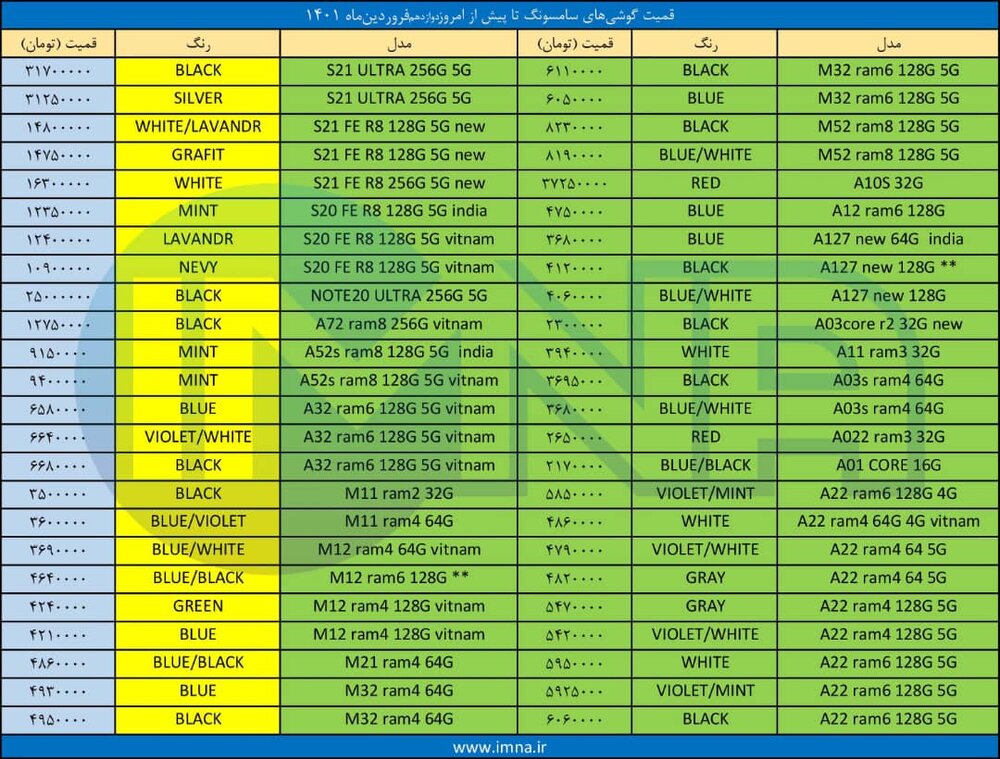 قیمت گوشی‌ سامسونگ + لیست جدیدترین انواع موبایل امروز (۱۲ فروردین)