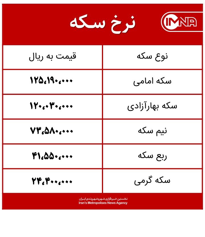 قیمت سکه امروز جمعه ۱۲ فروردین ۱۴۰۱+جدول