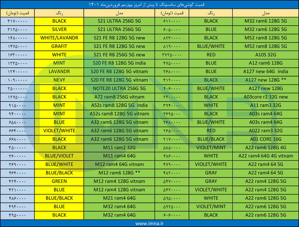 قیمت گوشی‌ سامسونگ+ لیست جدیدترین انواع موبایل امروز (۱۴ فروردین)