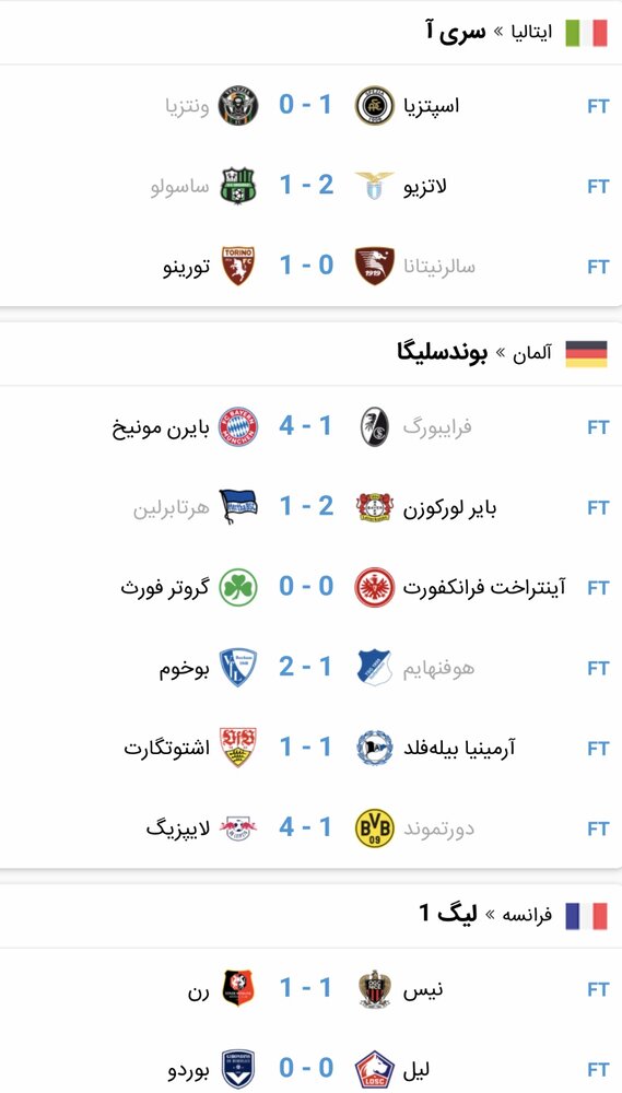 نتایج دیدارهای مهم روز گذشته فوتبال جهان+ جدول
