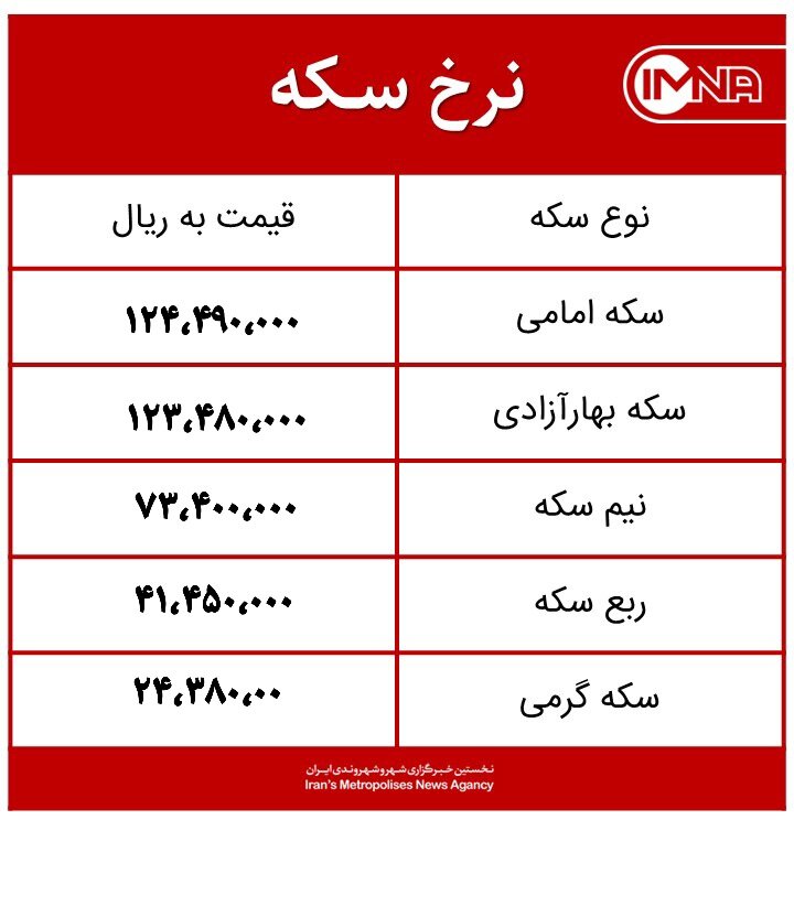 قیمت سکه امروز یکشنبه ۱۴ فروردین ۱۴۰۱+ جدول