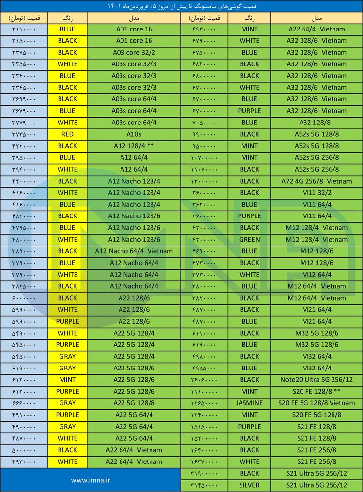 قیمت گوشی‌ سامسونگ+ لیست جدیدترین انواع موبایل امروز (۱۵ فروردین)