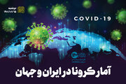آمار کرونا در ایران و جهان