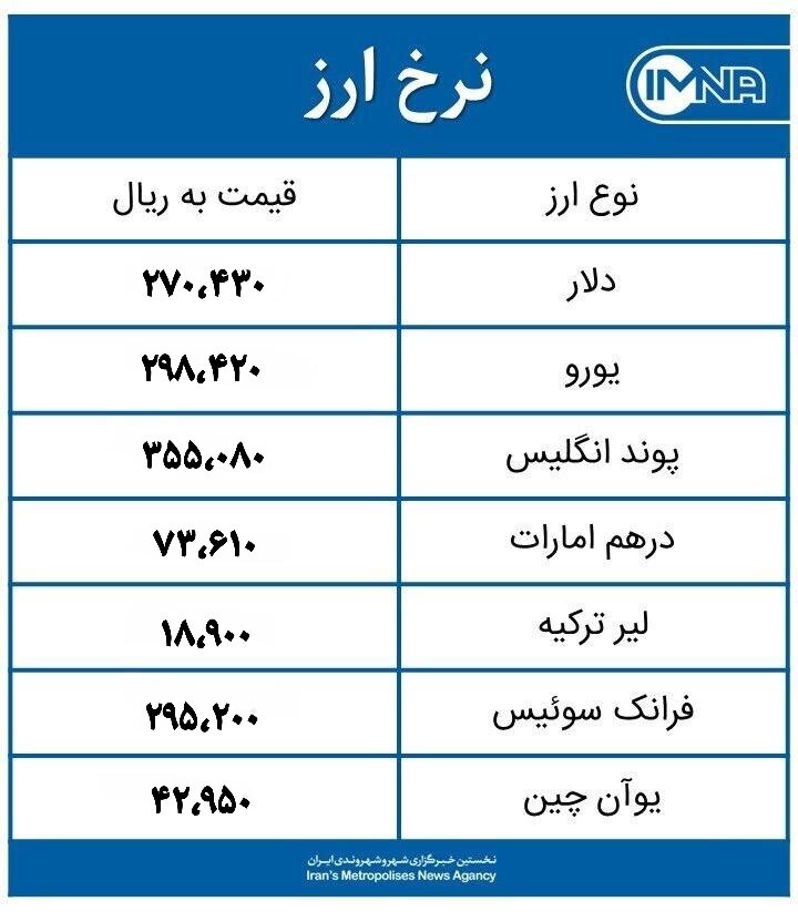 قیمت دلار امروز دوشنبه ۱۵ فروردین ۱۴۰۱+ جدول نرخ ارز