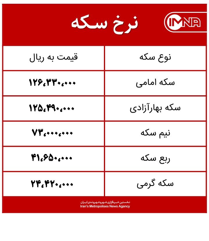 قیمت سکه امروز سه‌شنبه ۱۶ فروردین ۱۴۰۱+جدول