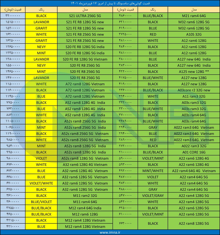 قیمت گوشی‌ سامسونگ+ لیست جدیدترین انواع موبایل امروز (۱۷ فروردین)