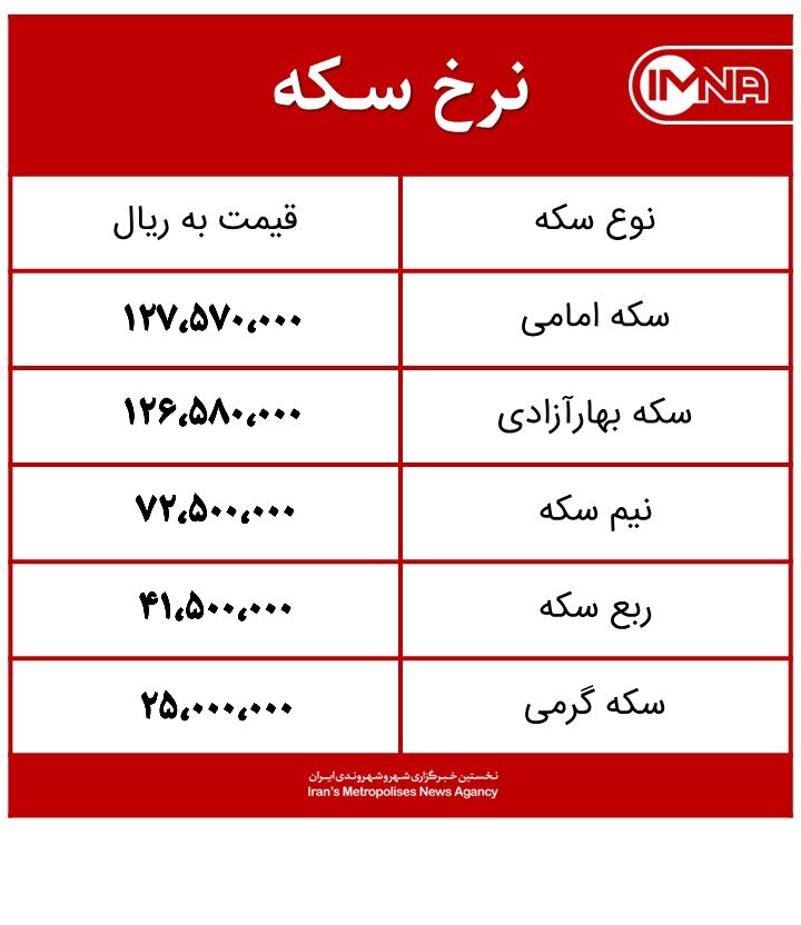 قیمت سکه امروز چهارشنبه ۱۷ فروردین ۱۴۰۱+جدول