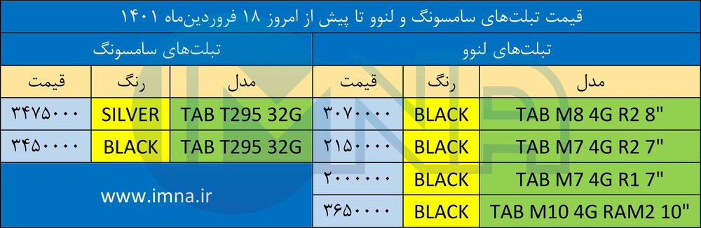 قیمت تبلت تا پیش از امروز ۱۸ فروردین+ دانلود لیست سامسونگ و لنوو