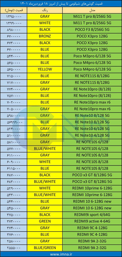 قیمت گوشی‌ شیائومی + لیست جدیدترین انواع موبایل امروز (۱۸ فروردین)