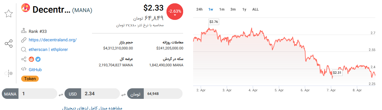 تحلیل تکنیکال رمز ارز مانا+ نمودار و قیمت MANA