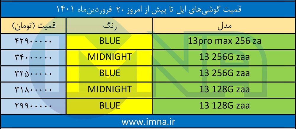 قیمت گوشی‌ آیفون+ لیست جدیدترین انواع موبایل امروز (۲۰ فروردین)