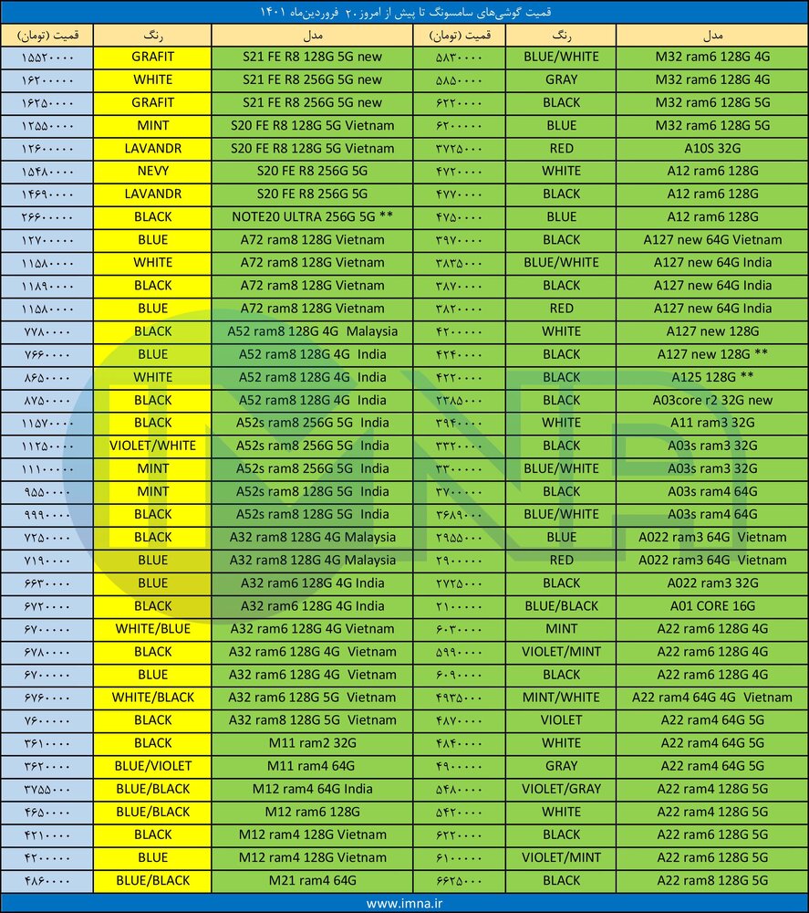 قیمت گوشی‌ سامسونگ + لیست جدیدترین انواع موبایل امروز (۲۰ فروردین)