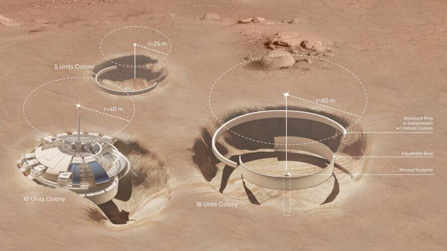 مریخ؛ میزبان سکونتگاهی پایدار در آینده