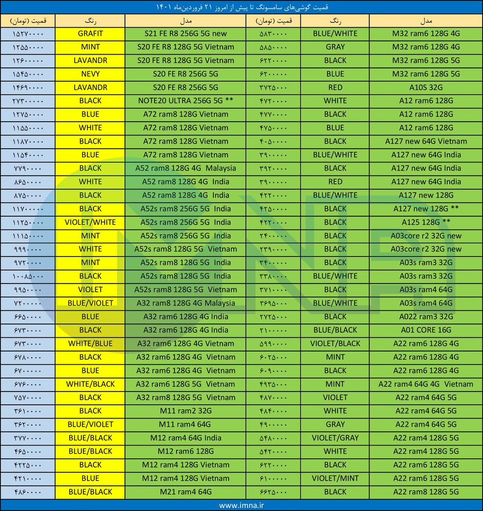 قیمت گوشی‌ سامسونگ + لیست جدیدترین انواع موبایل امروز (۲۱ فروردین)