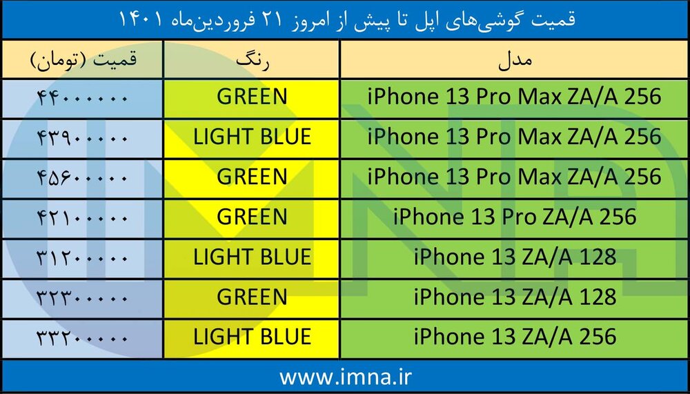 قیمت گوشی‌ آیفون + لیست جدیدترین انواع موبایل امروز (۲۲ فروردین)