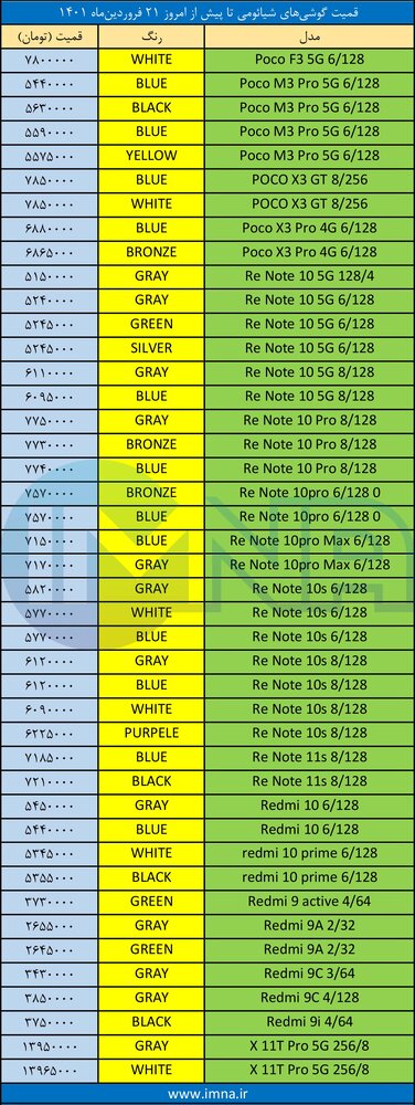 قیمت گوشی‌ شیائومی + لیست جدیدترین انواع موبایل امروز (۲۲ فروردین)
