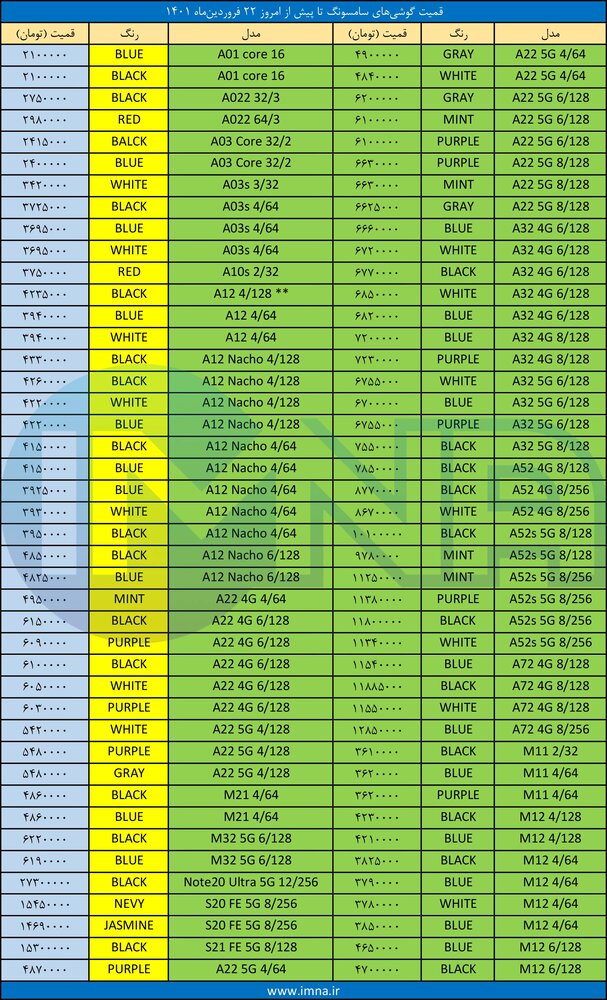 قیمت گوشی‌ سامسونگ + لیست جدیدترین انواع موبایل امروز (۲۲ فروردین)