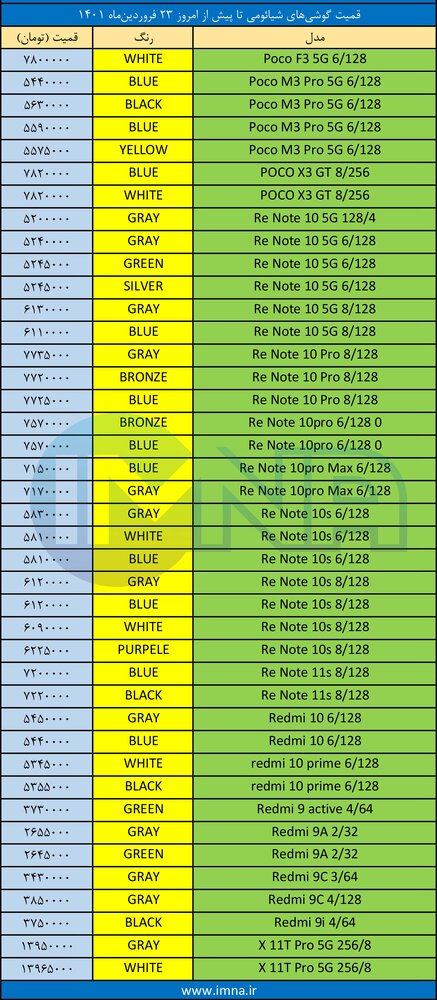 قیمت گوشی‌ شیائومی + لیست جدیدترین انواع موبایل امروز (۲۳ فروردین)