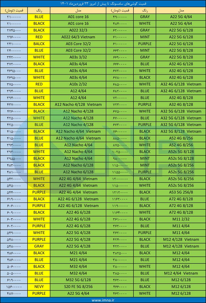 قیمت گوشی‌ سامسونگ + لیست جدیدترین انواع موبایل امروز (۲۳ فروردین)