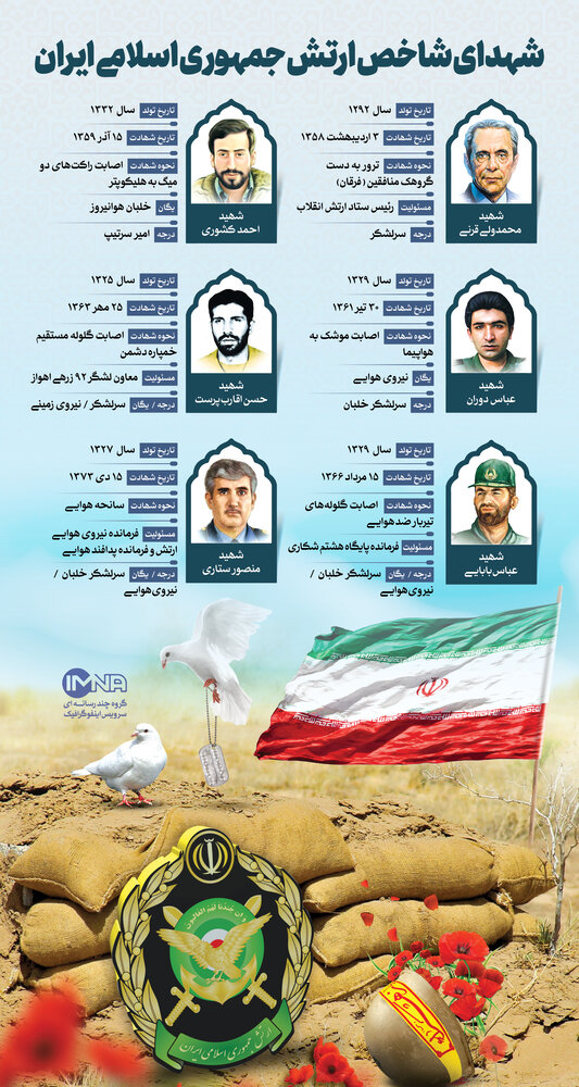 شهدای شاخص ارتش جمهوری اسلامی ایران
