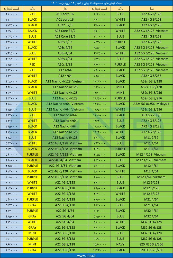قیمت گوشی‌ سامسونگ+ لیست جدیدترین انواع موبایل امروز (۲۴ فروردین)