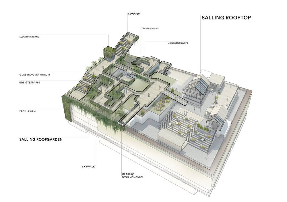نشاط شهروندی و توسعه فضای سبز با احداث باغ بام آرهوس