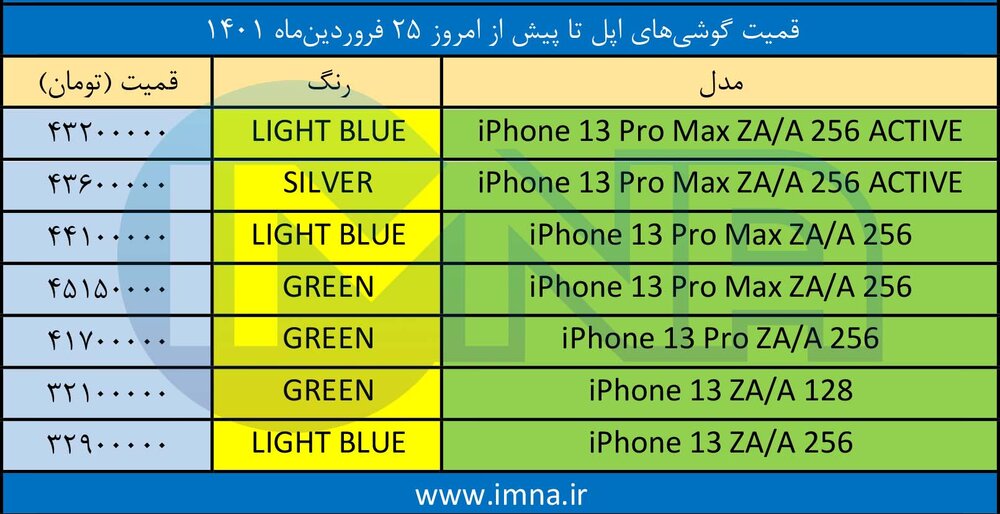 قیمت گوشی‌ آیفون + لیست جدیدترین انواع موبایل امروز (۲۵ فروردین)