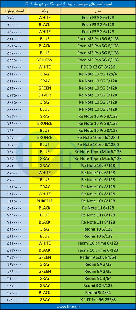 قیمت گوشی‌ شیائومی + لیست جدیدترین انواع موبایل امروز (۲۵ فروردین)