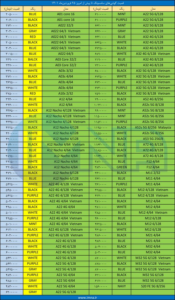 قیمت گوشی‌ سامسونگ + لیست جدیدترین انواع موبایل امروز (۲۵ فروردین)