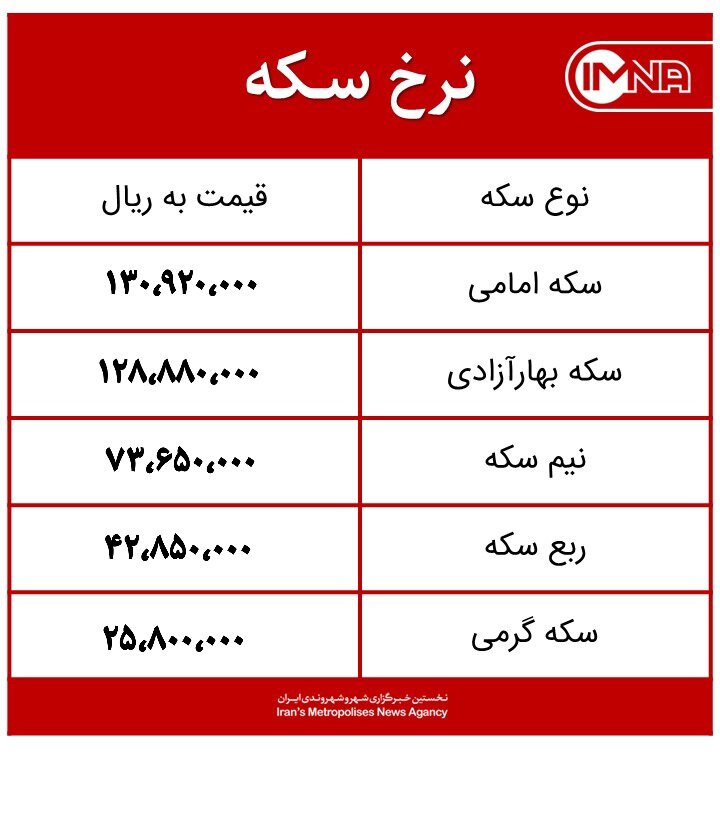قیمت سکه امروز جمعه ۲۶فروردین ۱۴۰۱+جدول