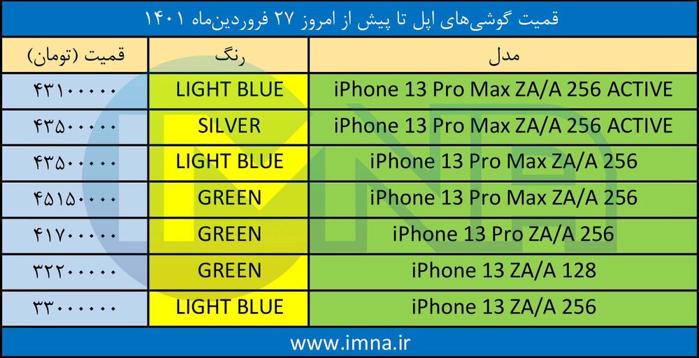 قیمت گوشی‌ آیفون + لیست جدیدترین انواع موبایل امروز (۲۷ فروردین)