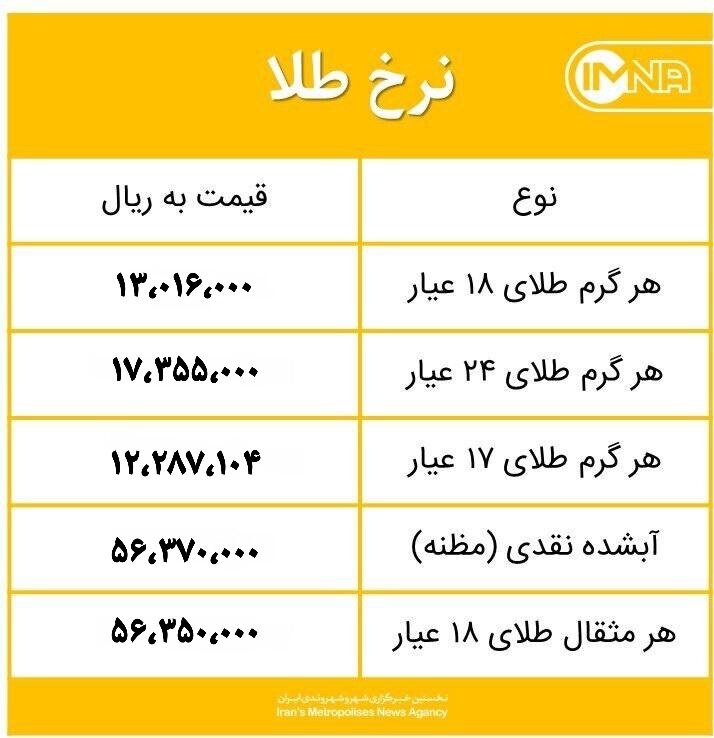 قیمت طلا امروز شنبه ۲۷فروردین ۱۴۰۱+جدول