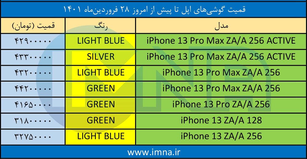 قیمت گوشی‌ آیفون + لیست جدیدترین انواع موبایل امروز (۲۸ فروردین)