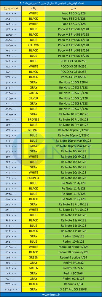 قیمت گوشی‌ شیائومی + لیست جدیدترین انواع موبایل امروز (۲۸ فروردین)