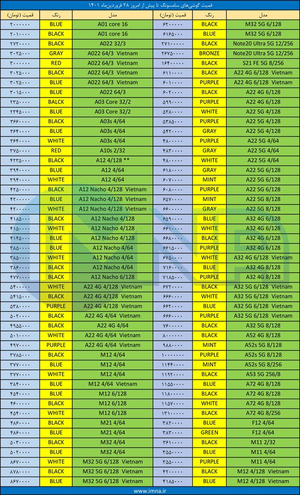قیمت گوشی‌ سامسونگ + لیست جدیدترین انواع موبایل امروز (۲۸ فروردین)