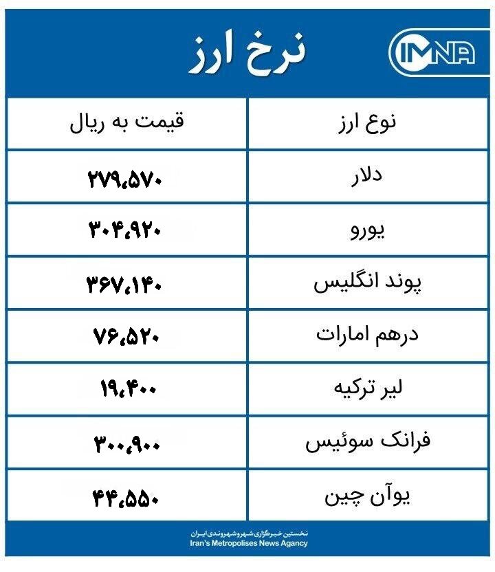 قیمت دلار امروز یکشنبه ۲۸فروردین ۱۴۰۱+جدول نرخ ارز