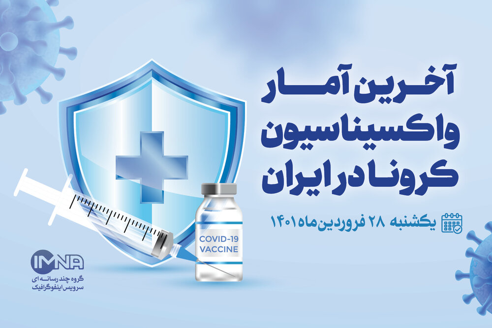آخرین آمار واکسیناسیون کرونا در ایران (یکشنبه ۲۸ فروردین ۱۴۰۱)
