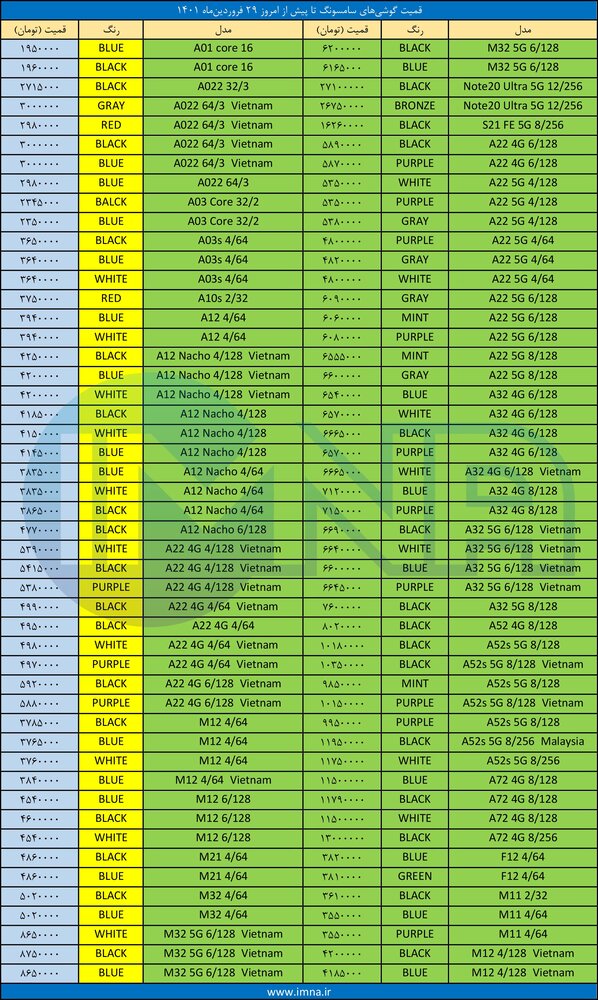 قیمت گوشی‌ سامسونگ+ لیست جدیدترین انواع موبایل امروز (۲۹ فروردین)