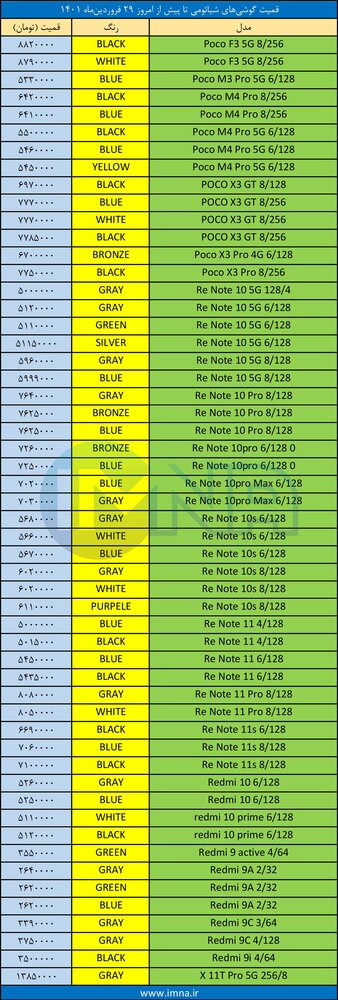 قیمت گوشی‌ شیائومی+ لیست جدیدترین انواع موبایل امروز (۲۹ فروردین)