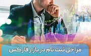 مراحل ثبت نام در بازار فارکس