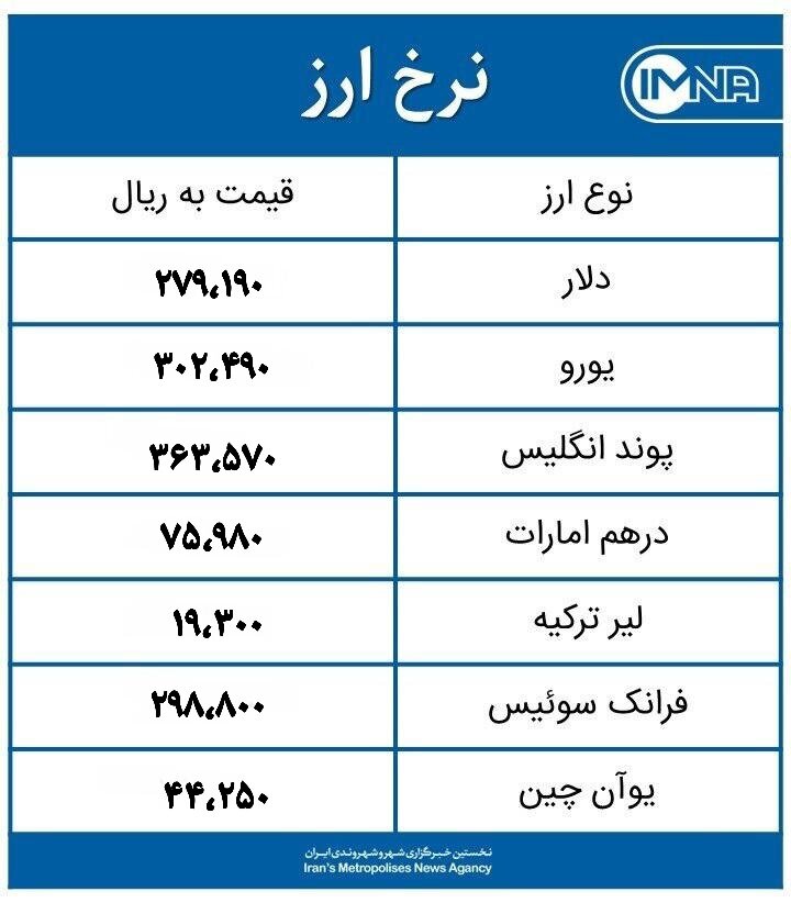 قیمت دلار امروز دوشنبه ۲۹فروردین ۱۴۰۱+جدول نرخ ارز