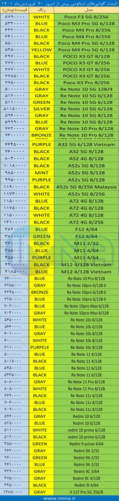 قیمت گوشی‌ شیائومی+ لیست جدیدترین انواع موبایل امروز (۳۰ فروردین)