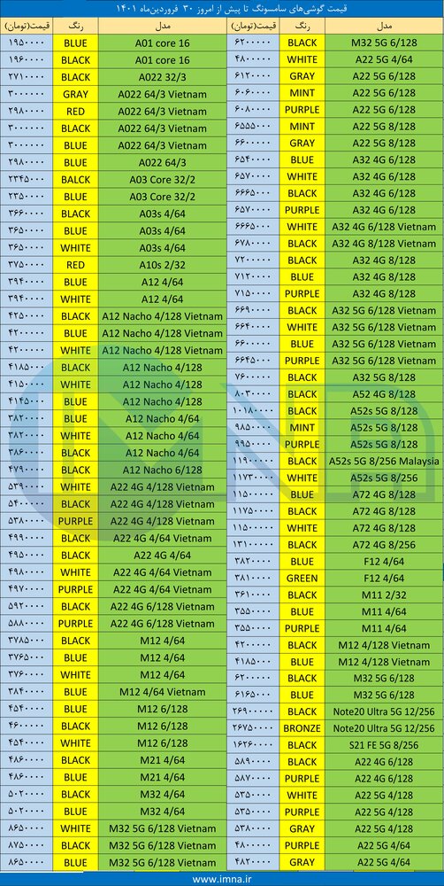 قیمت گوشی‌ سامسونگ+ لیست جدیدترین انواع موبایل امروز (۳۰ فروردین)