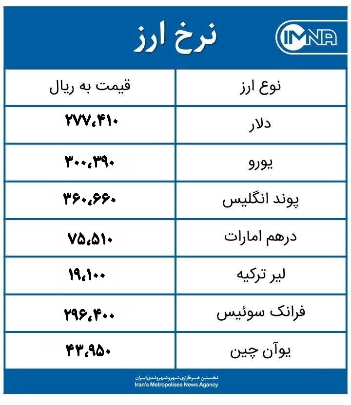 قیمت دلار امروز سه‌شنبه ۳۰فروردین ۱۴۰۱+جدول نرخ ارز