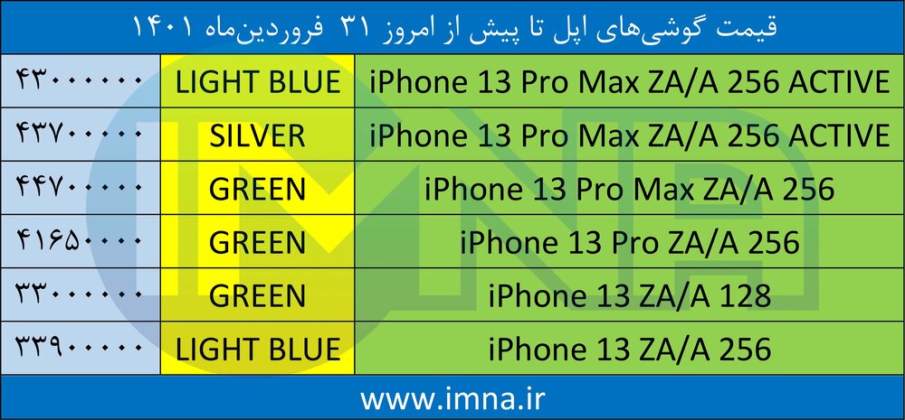 قیمت گوشی‌ آیفون + لیست جدیدترین انواع موبایل امروز (۳۱ فروردین)