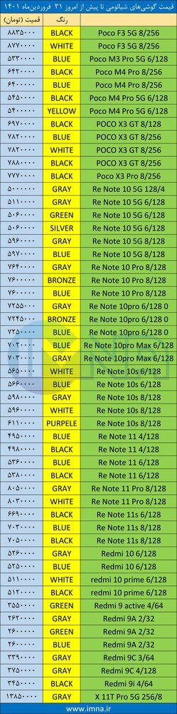 قیمت گوشی‌ شیائومی+ لیست جدیدترین انواع موبایل امروز (۳۱ فروردین)