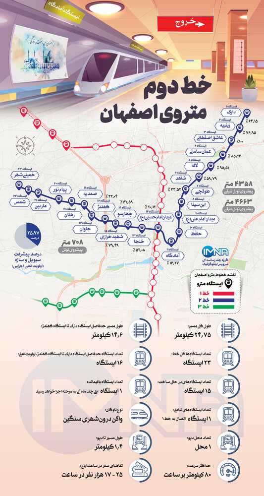 ایمنا خط دوم متروی اصفهان